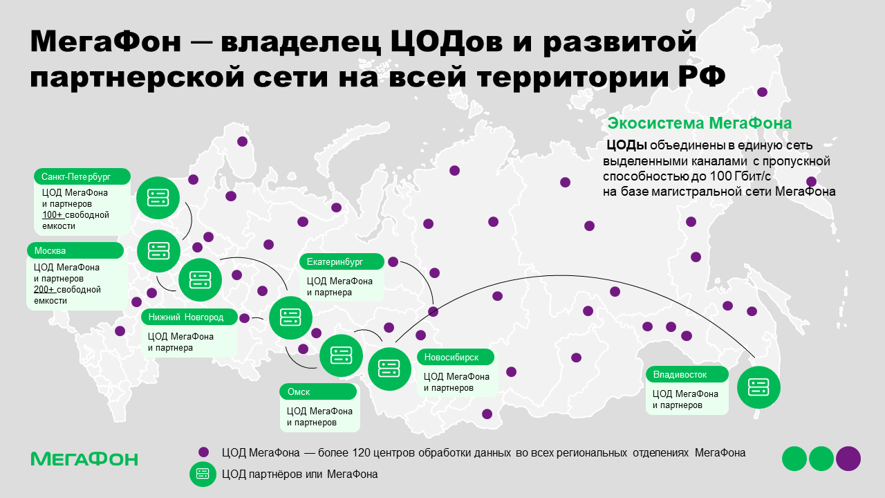 Дата-центры, Чукотский АО